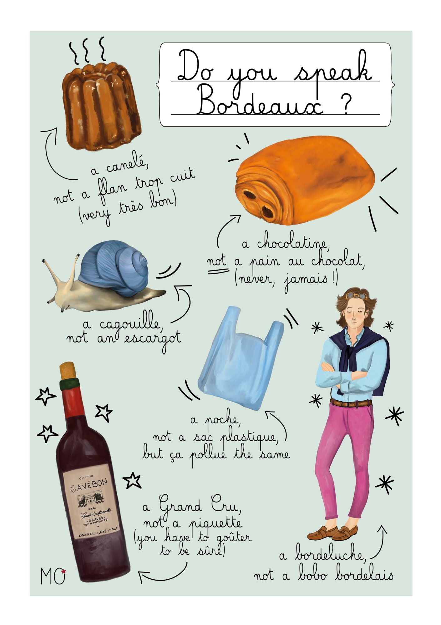 Affiche humoristique sur  Bordeaux "Do you speak Bordeaux?"